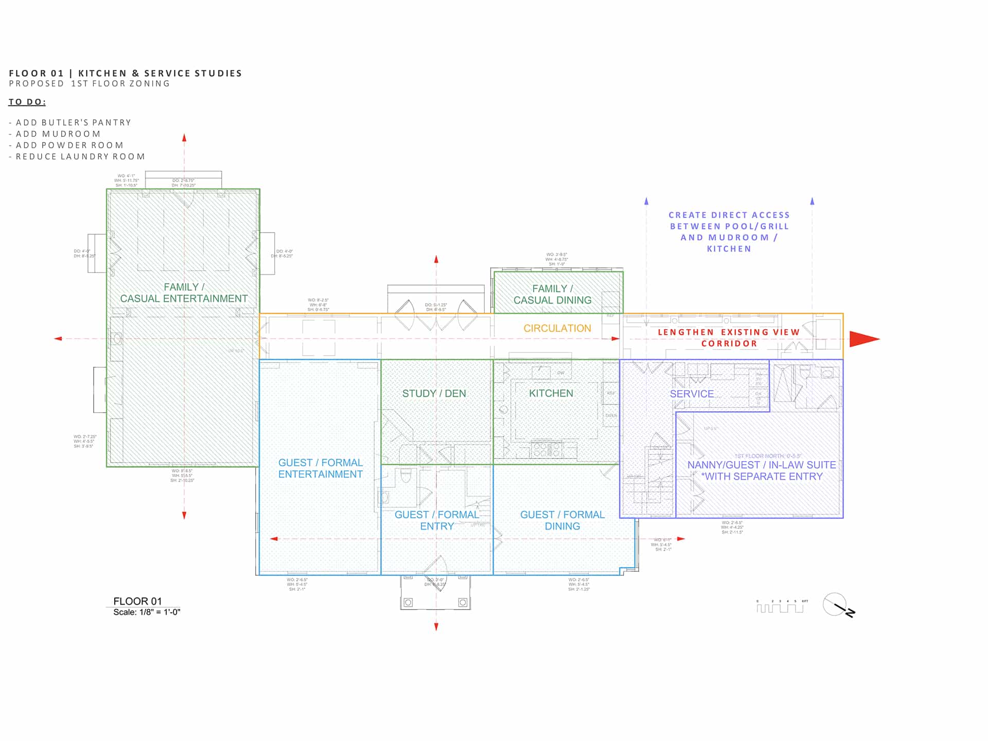 2 GH Process firstPlanDaigram